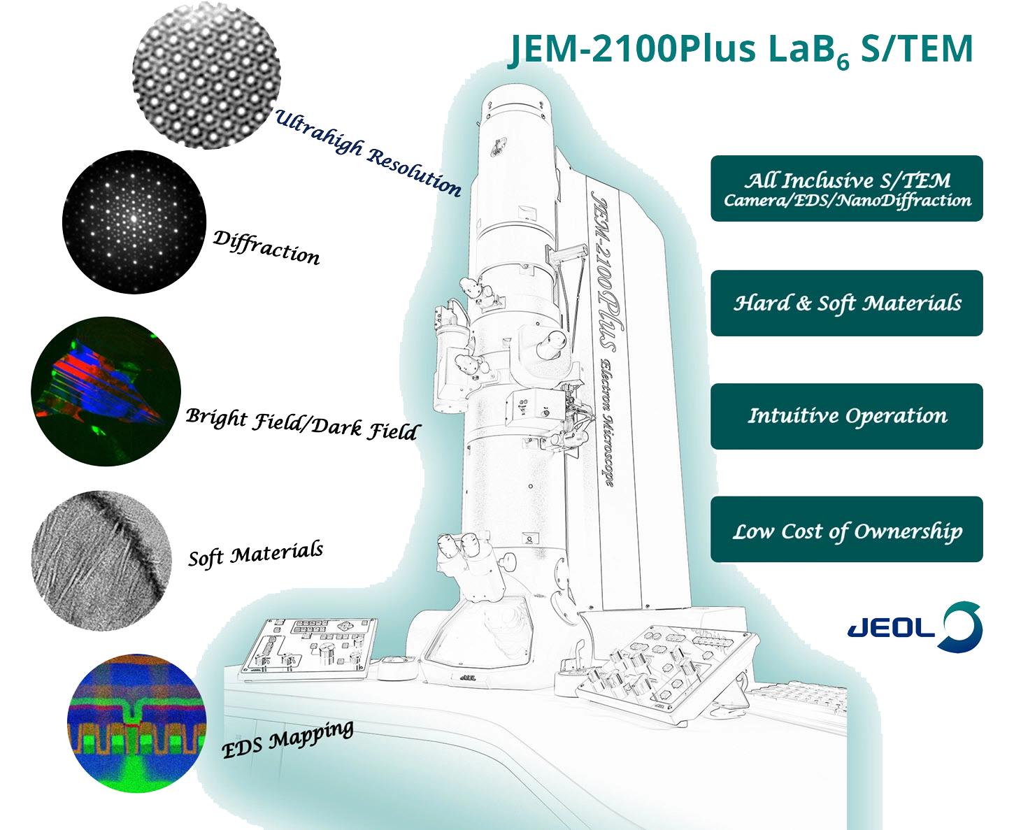 JEM-2100Plus Electron Microscope: Features