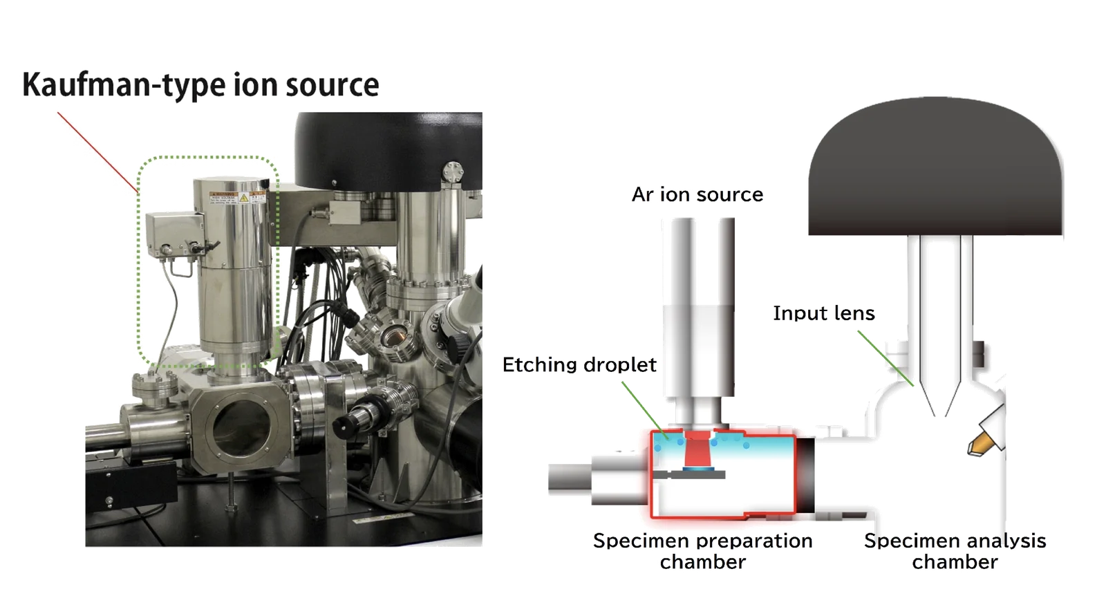 Kaufman-Type Ion Source